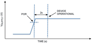 Figure 4. Power-up timing diagram.